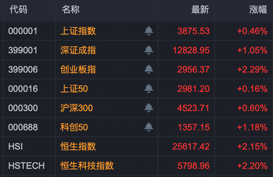 网上配资_配资炒股 医药股，批量涨停！主力资金大举加仓！