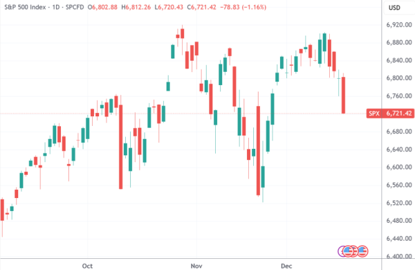 股票配资配资平台 特朗普+核聚变概念股诞生 美国CPI刺激期指拉涨
